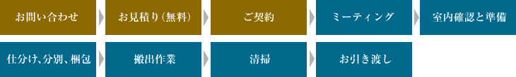ダミー