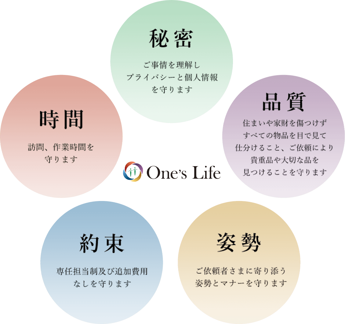 秘密 時間 品質 約束 姿勢