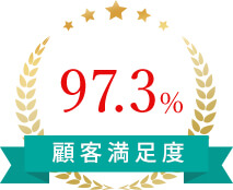 顧客満足度が97.3%